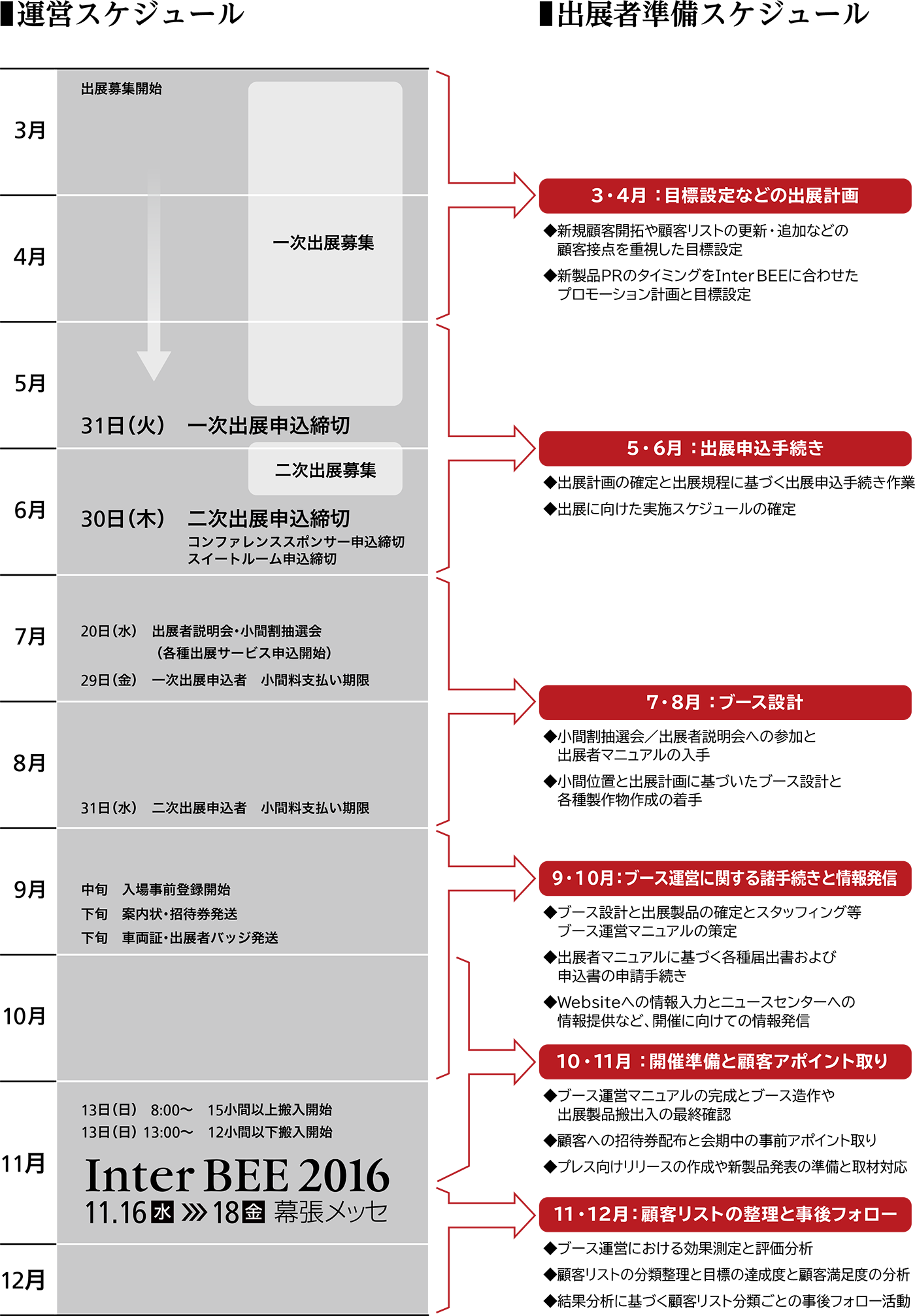 スケジュール