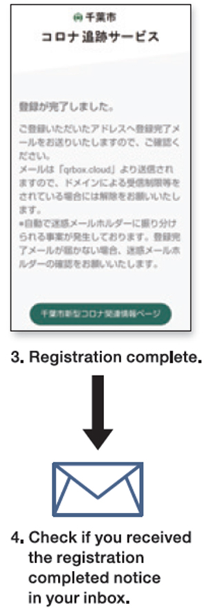 3.設定完了