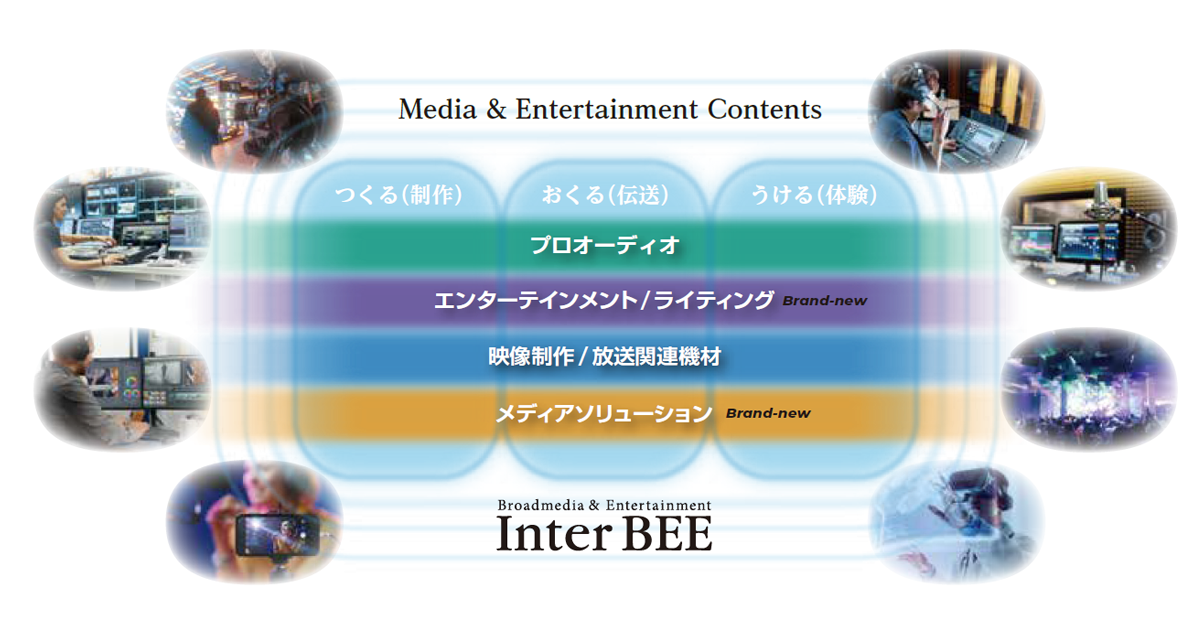 Inter BEE コンテンツイメージ