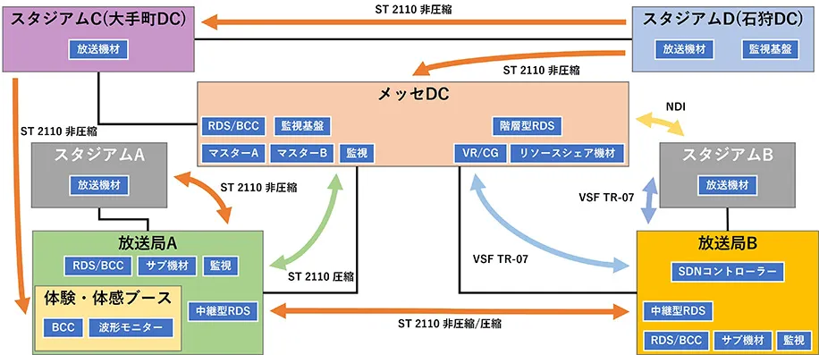 IPCB estreia INOVC+ com sessão de networking