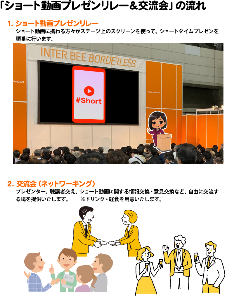 ショート動画プレゼンリレー&交流会の流れ