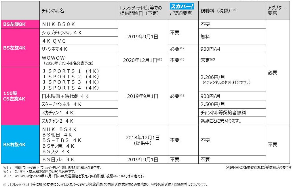 光 対応 新 4k8k 衛星 放送 アダプター