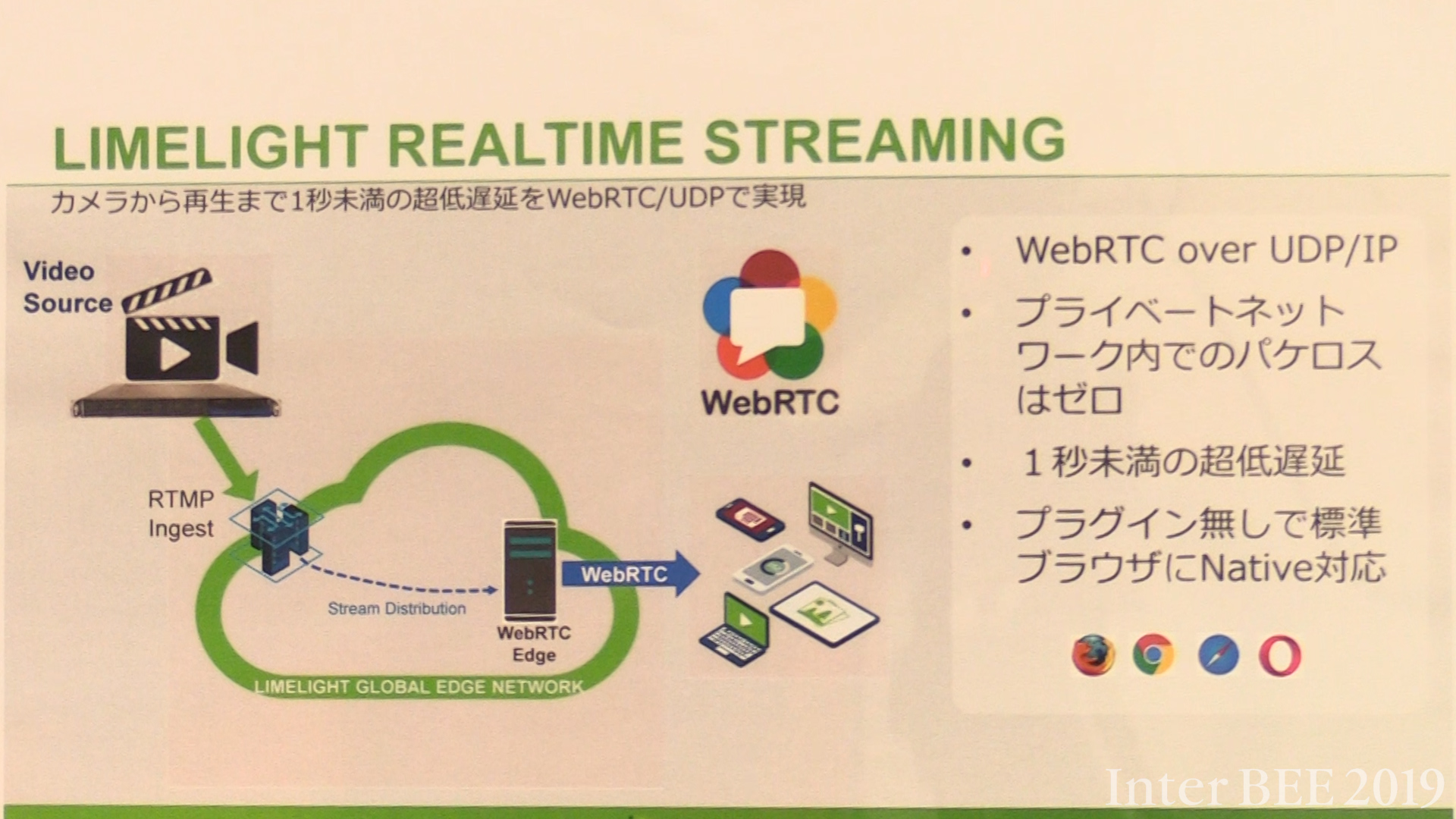 【Inter BEE 2019 TV】ライムライト・ネットワークス・ジャパン 超低遅延ライブ配信 「Limelight Realtime ...