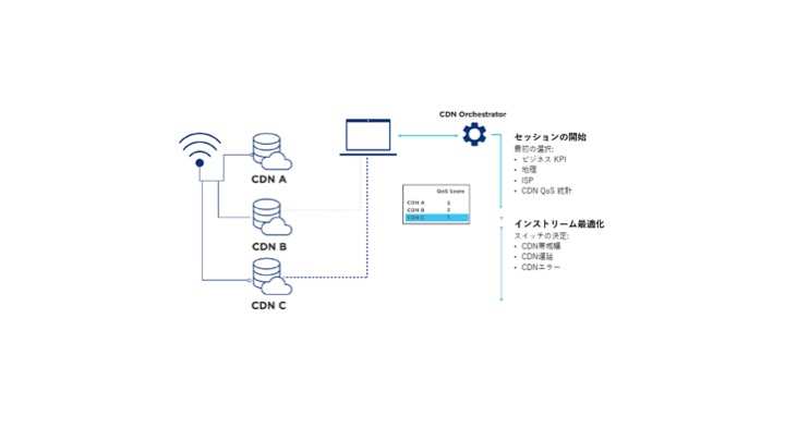 Inter Bee 世界最大級のcdn企業 Lumen Technologies 日本でのサービス本格化 Magazine 映像 音響 放送 通信業界の情報発信サイト Inter Bee 21