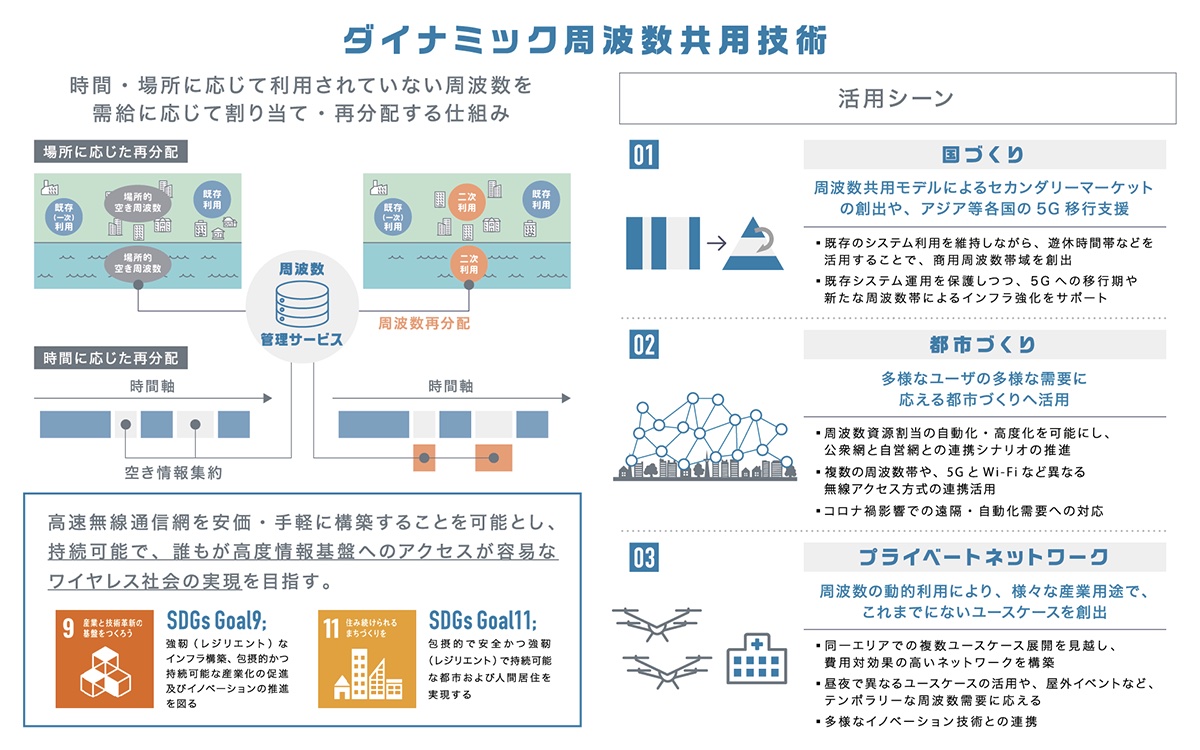 NEWS】三井物産、ソニー 成長するSA方式5Gへ向け、周波数資源の 