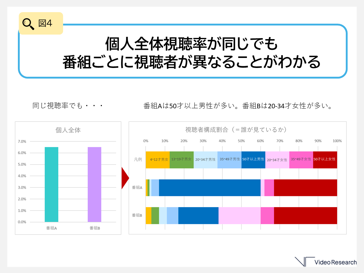 Inter BEE CURATION】「個人視聴率と世帯視聴率」 ビデオリサーチが解説 視聴率基本の『キ』 - Magazine |  コンテンツビジネスとプロフェッショナルのためのメディア総合展示会 Inter BEE 2025