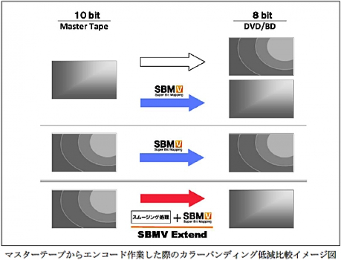 SBMV ExtendとSBMVとの比較