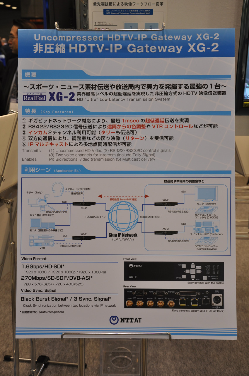 非圧縮HDTV-IPGateway XG-2説明パネル