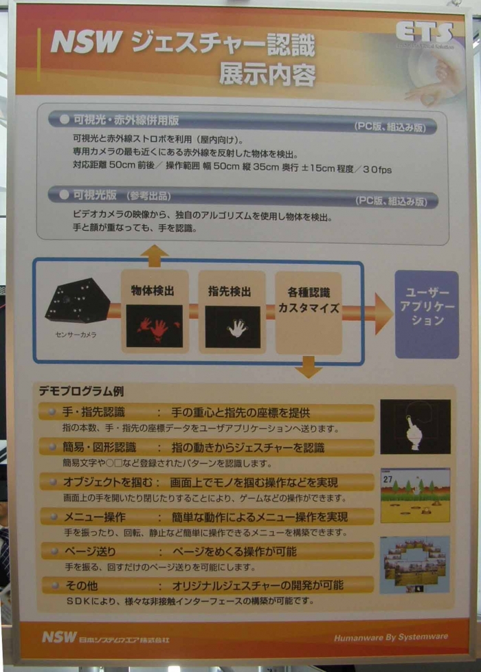 ジェスチャー認識装置の説明パネル