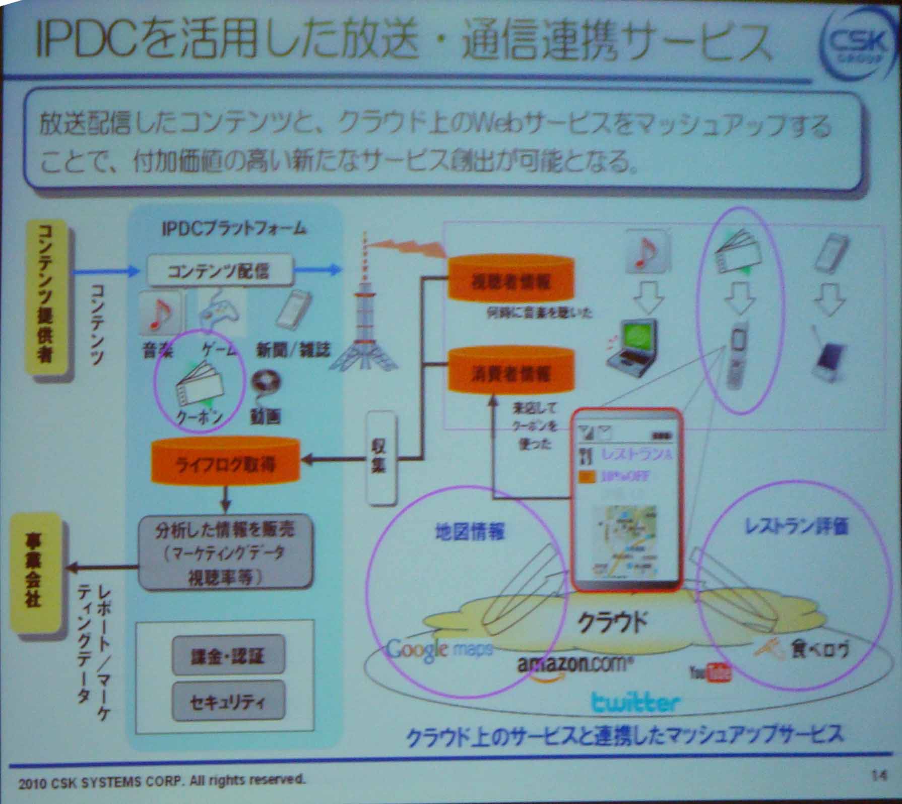 IPDCを活用した放送・通信融合サービス