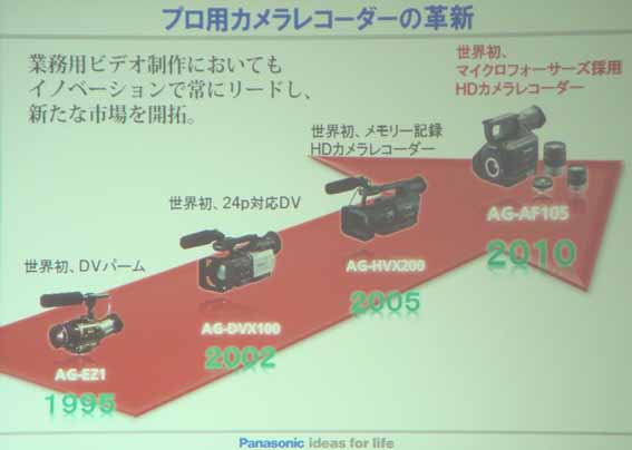 パナソニックのプロカメラ開発の系譜