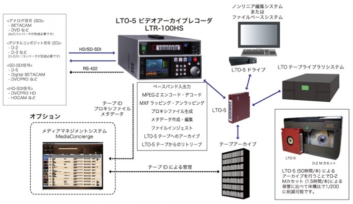 LTR-100HSの運用イメージ