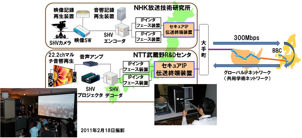 システム構成図