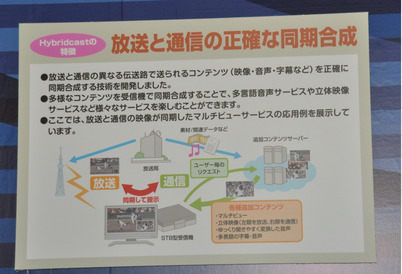 同期に関する説明パネル