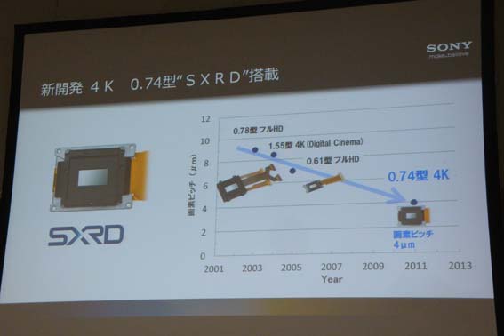 SXRDの微細化を実現