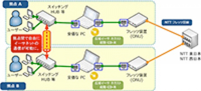 広域イーサ ネクストの利用例