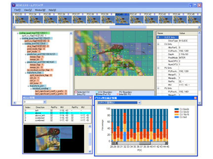 HEVC Stream Analyzer data screen