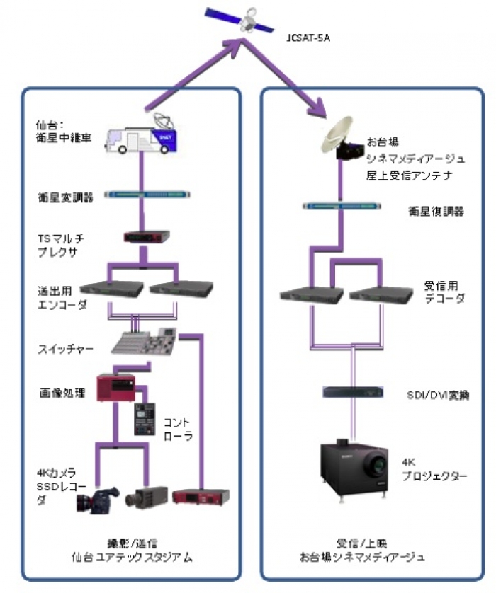 システム構成図