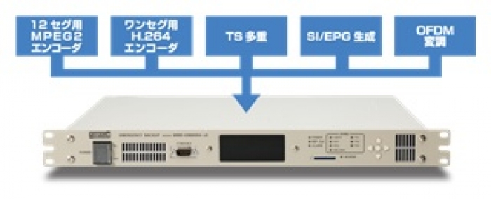 放送局向け緊急バックアップ装置