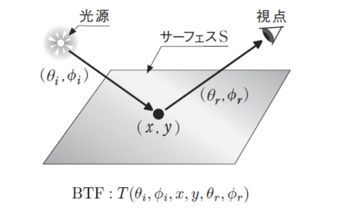 図(A)　（c）オーム社