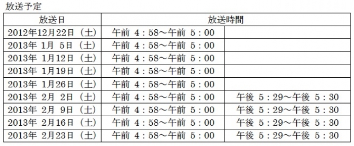 共同受信確認テストの実施予定日時