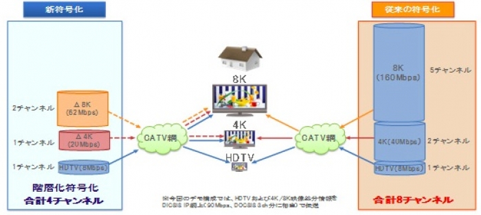 圧縮技術イメージ