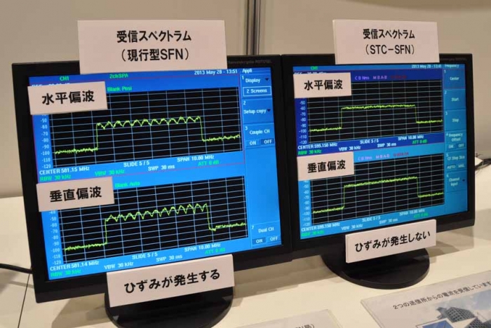 SFNに対応した信号処理は、実験局の電波で効果を視覚化していた