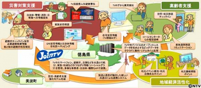 コンソーシアムでのJoinTV利用イメージ