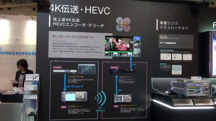 4K HEVC transmission module