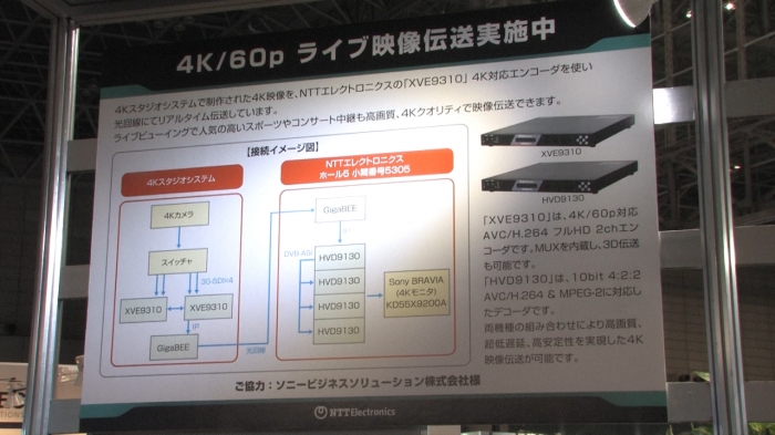 4K映像伝送ソリューション