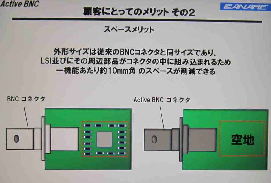 Internal diagram of Active BNC connector
