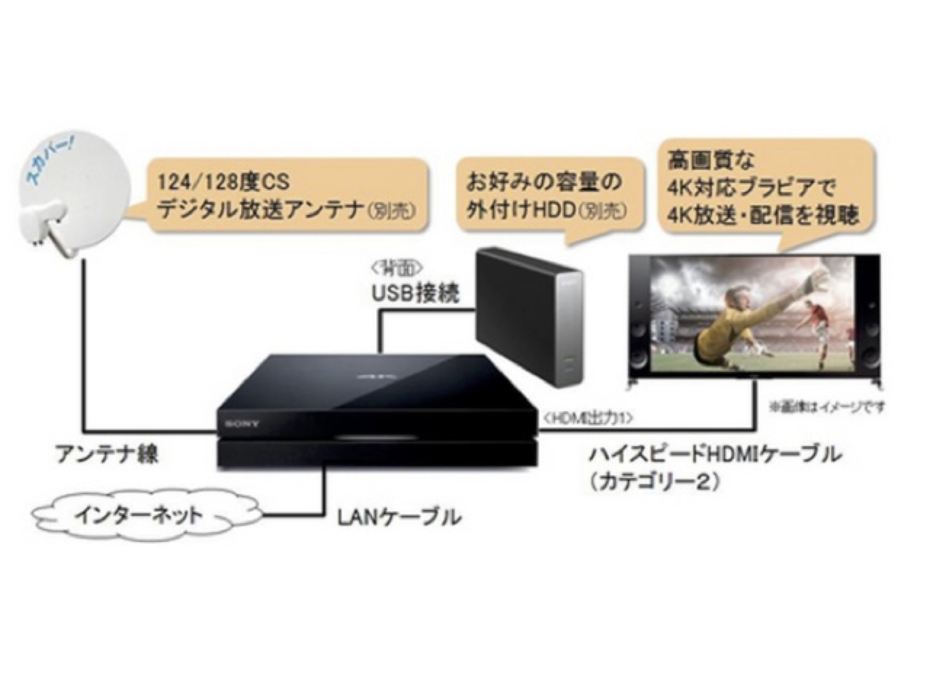 内蔵の1TB HDDに4K試験放送を約44時間録画可能。