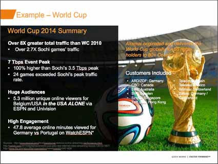 FIFA World Cup2014での実績