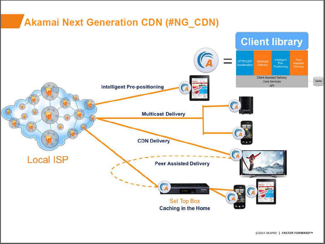 Akamai Next Generation CDN