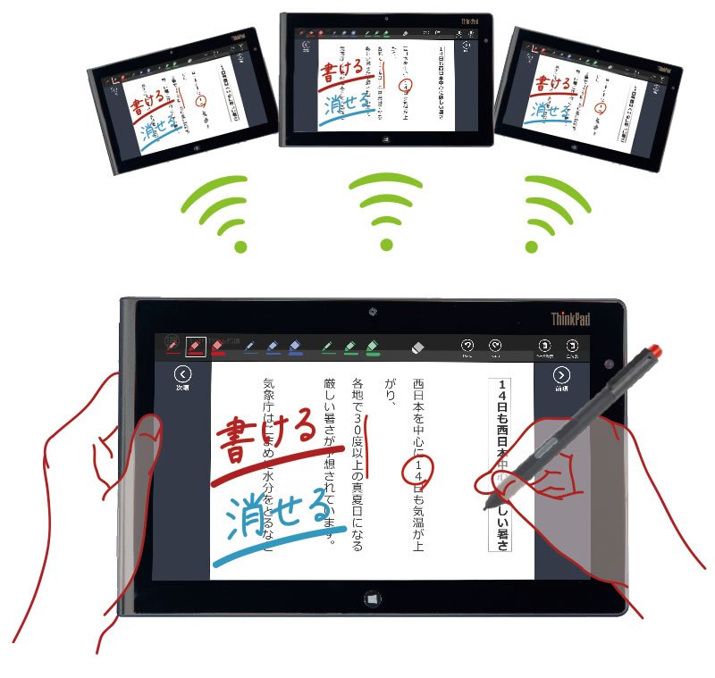 ネットワーク対応タブレット型次世代プロンプター「TPSネットワーク」イメージ図