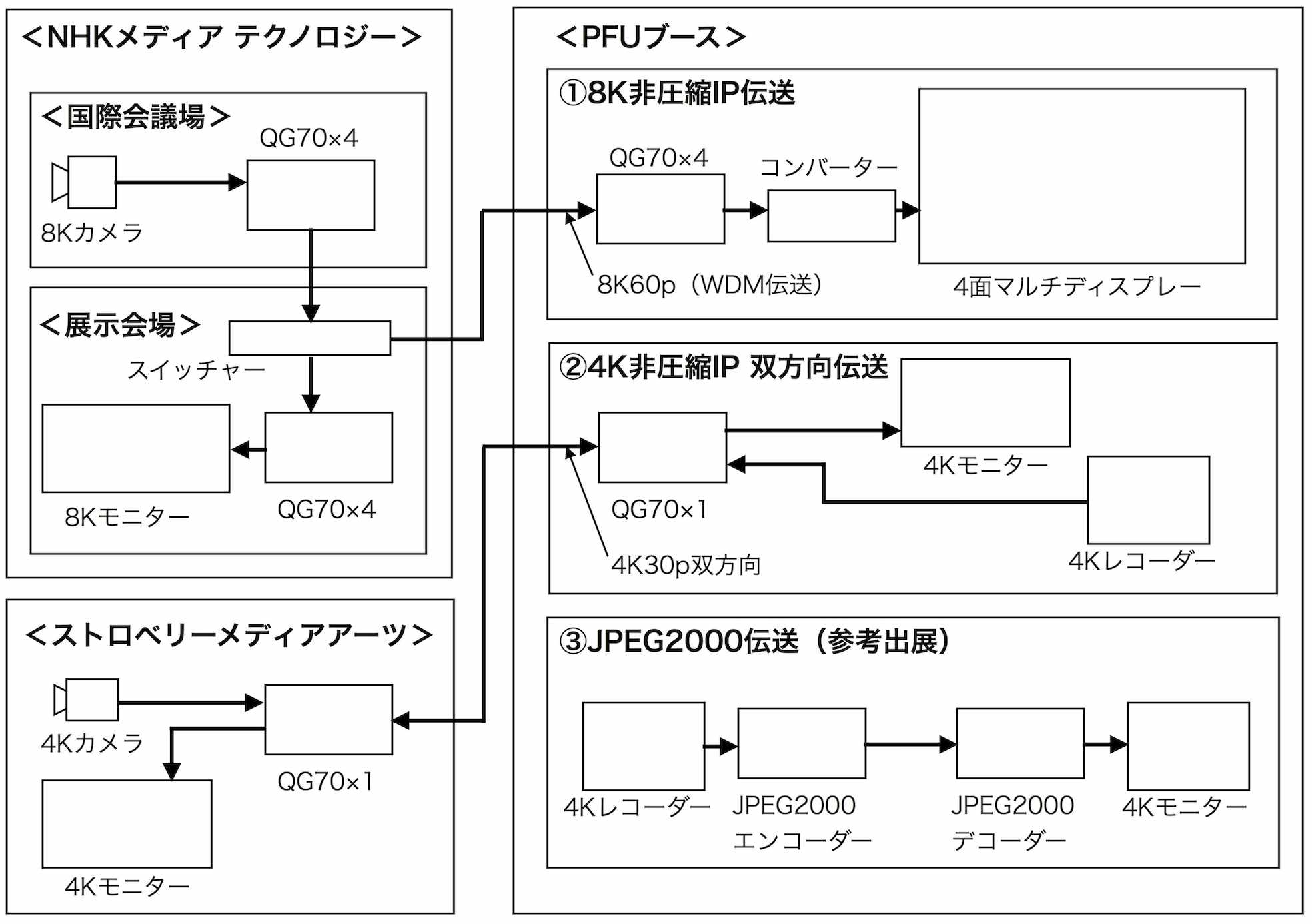 Inter BEE会場でのデモ配置図