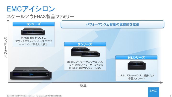 EMC Isilon スケールアウトNASファミリー