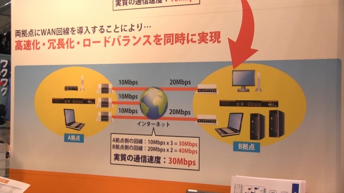 WAN回線のロードバランス化などを図るPeplink Balance