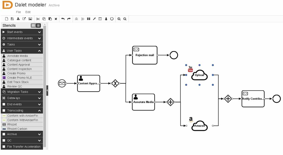 Dalet Galaxyによるワークフロー設定イメージ