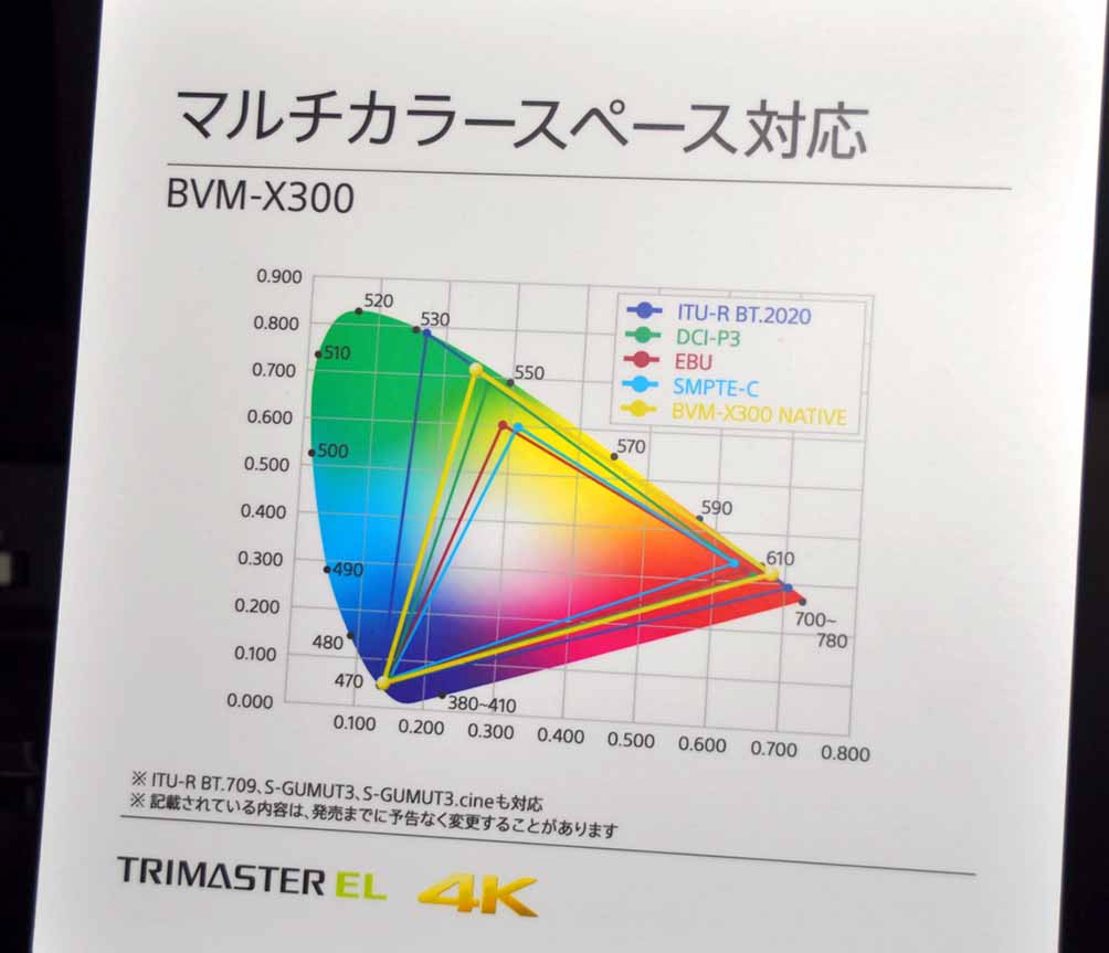 製品横に掲示したパネル