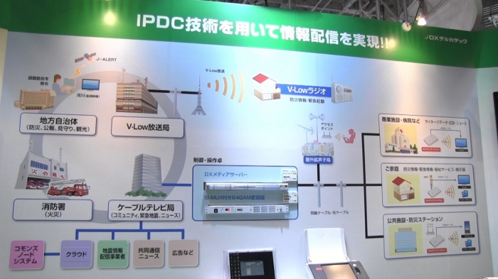 情報配信システム