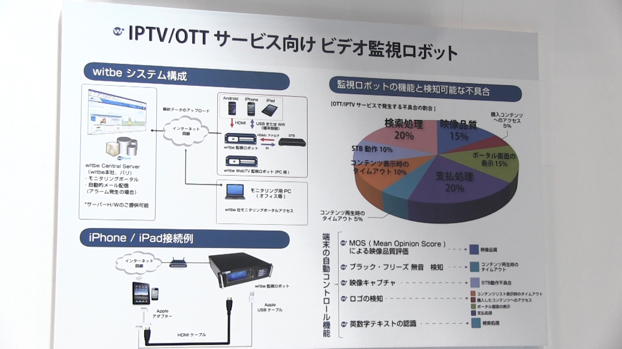 witbe's video surveillance robot for IPTV / OTT services