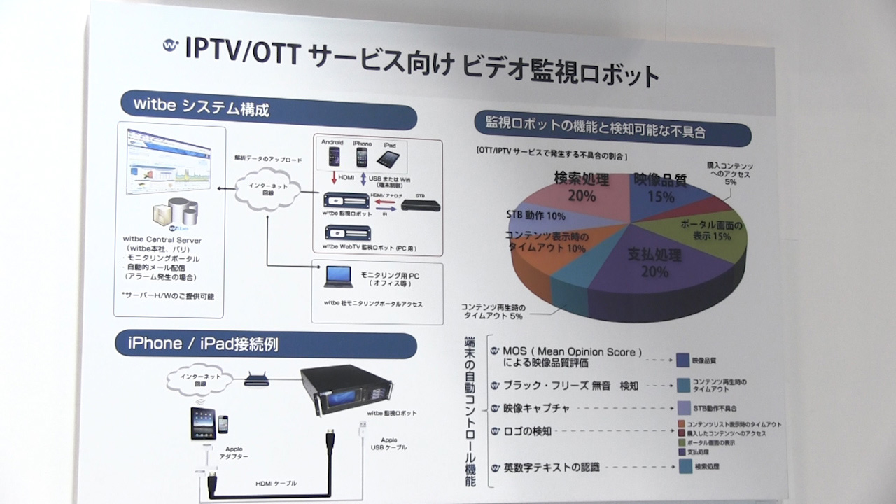 witbe社のIPTV/OTTサービス向けビデオ監視ロボット