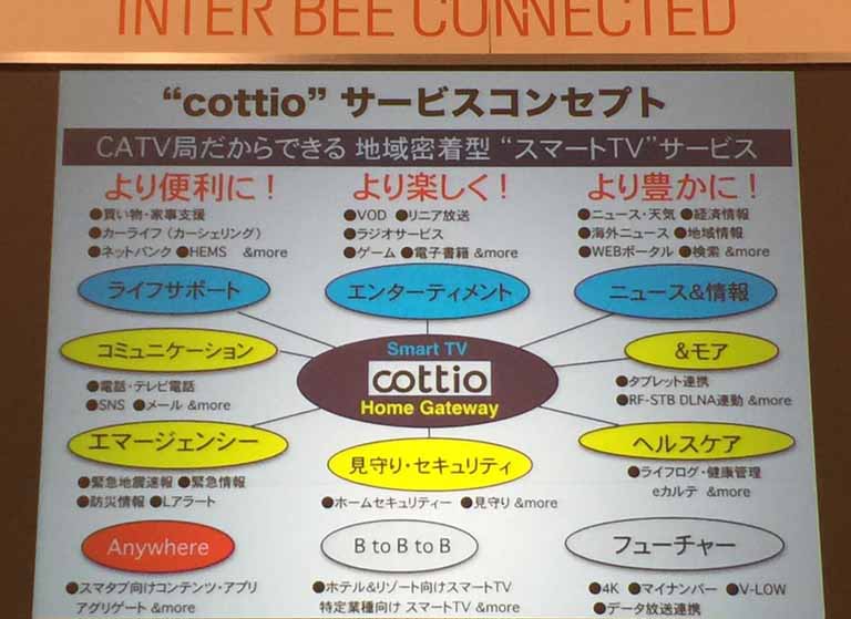 cottioのサービスコンセプト