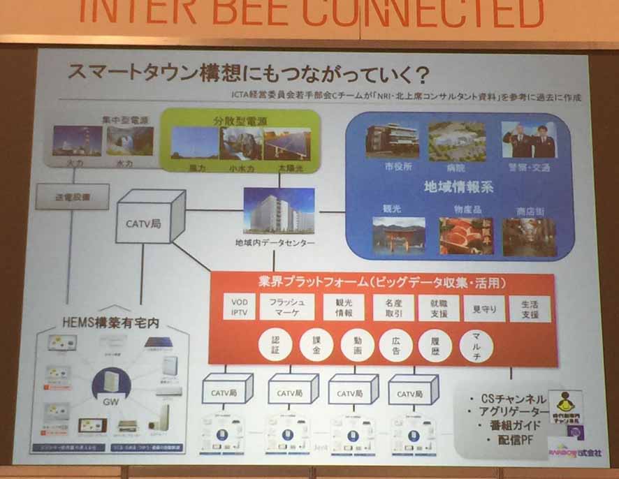 地域に根ざした情報インフラと位置づけられれば、スマートタウンとの親和性も高い