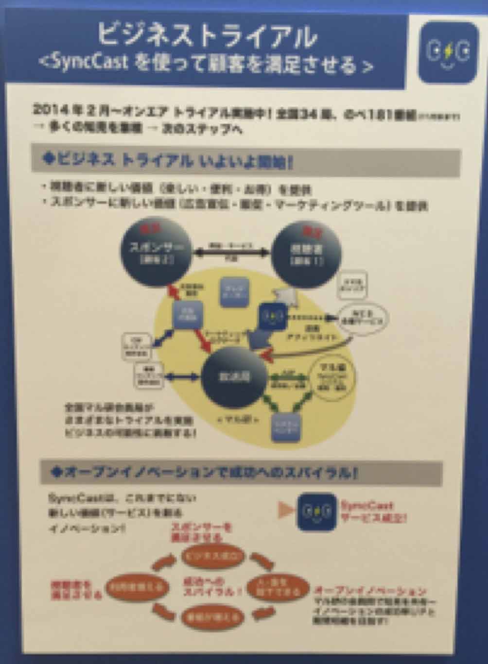 CMに合わせて広告を表示させるビジネスモデル