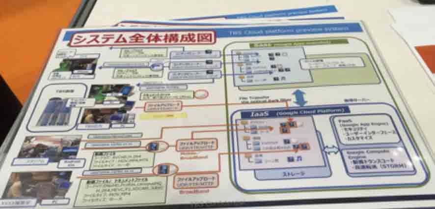 BooBoクラウドの構造を大まかに示した図