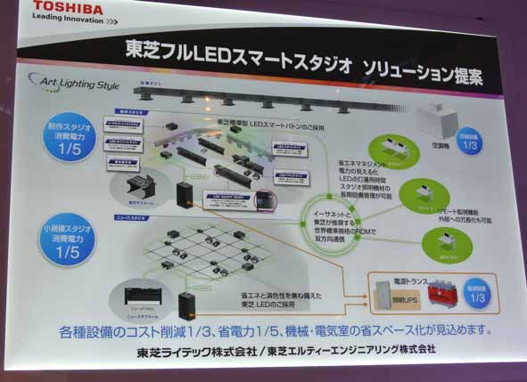 フルLEDスマートスタジオとしてソリューション提案も行った