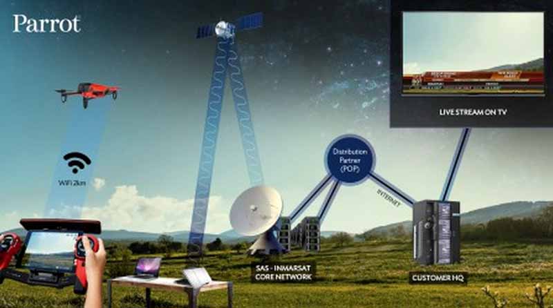 BIGANを用いた衛星伝送のフロー図