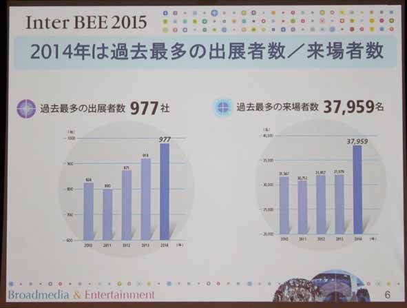 出展申し込みは、過去最高だった昨年を上回るペース